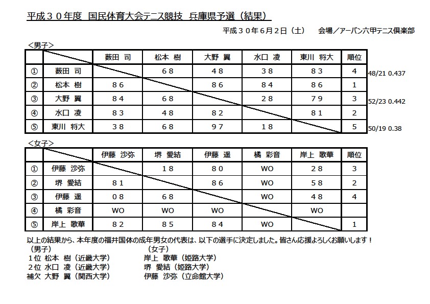 国体強化委員会 国体